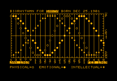 Biorhythm game screenshot for Commodore PET