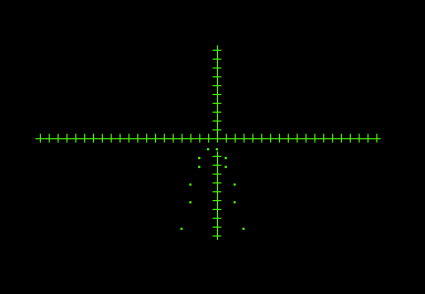 Parabola Graph