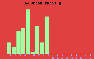 Bar Chart