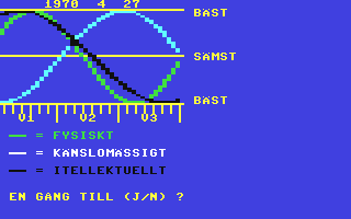 Biorytm-64 - Commodore 64 game