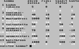 Ilpo-sedan seikkailut osa 6/46