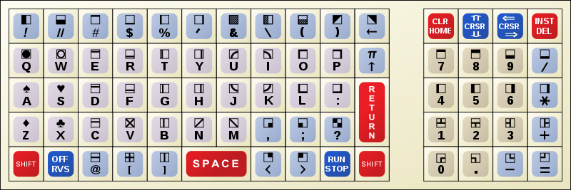 commodore PET keyboard